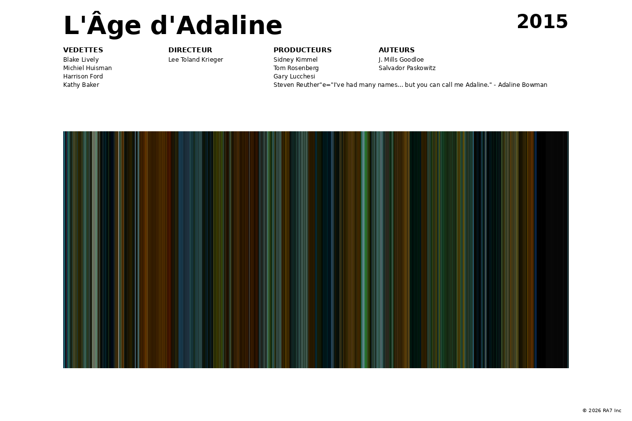 Aperçu de l’affiche pour L'Âge d'Adaline